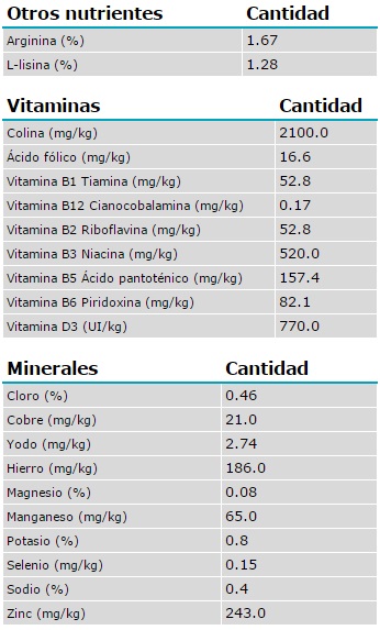 Analisis Hypoallergenic Moderate Calorie 2